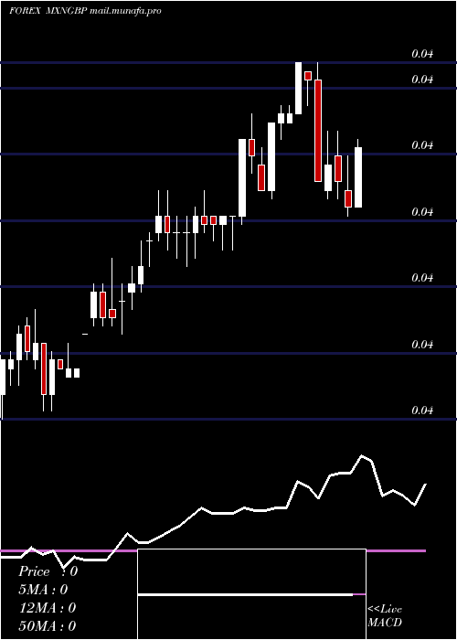  weekly chart MexicanPeso