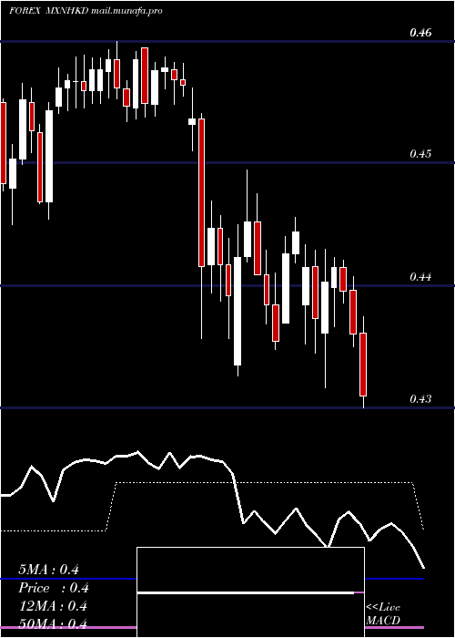  Daily chart MexicanPeso