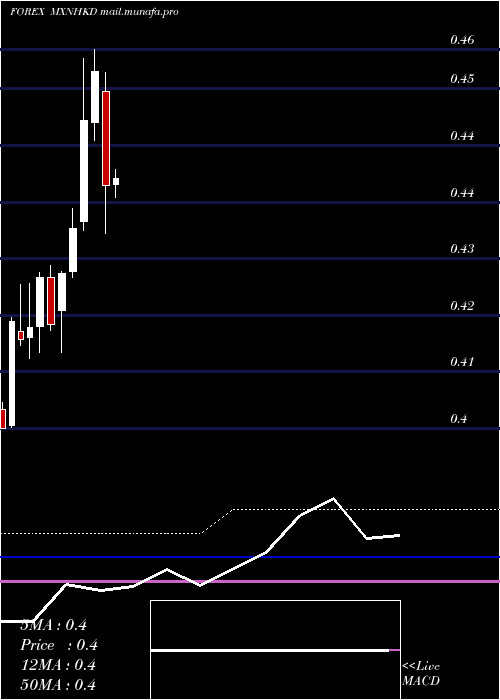  monthly chart MexicanPeso
