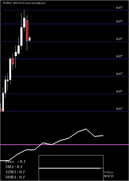  monthly chart MexicanPeso