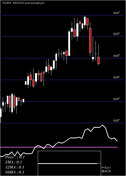  weekly chart MexicanPeso