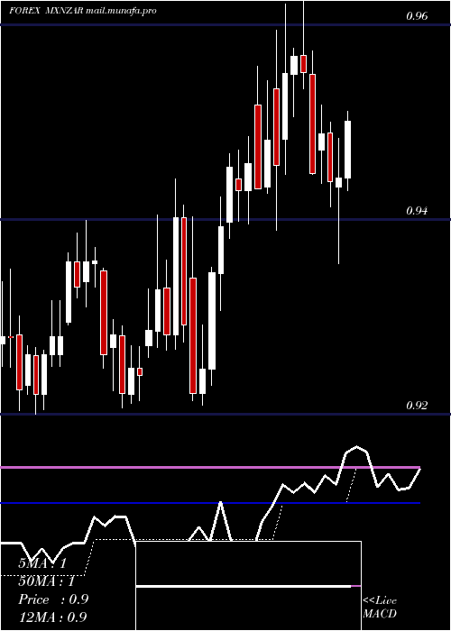  Daily chart MexicanPeso