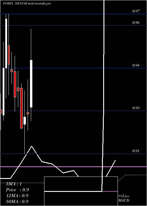  monthly chart MexicanPeso