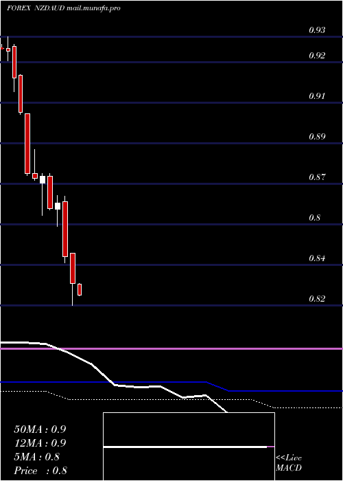  monthly chart NewZealand