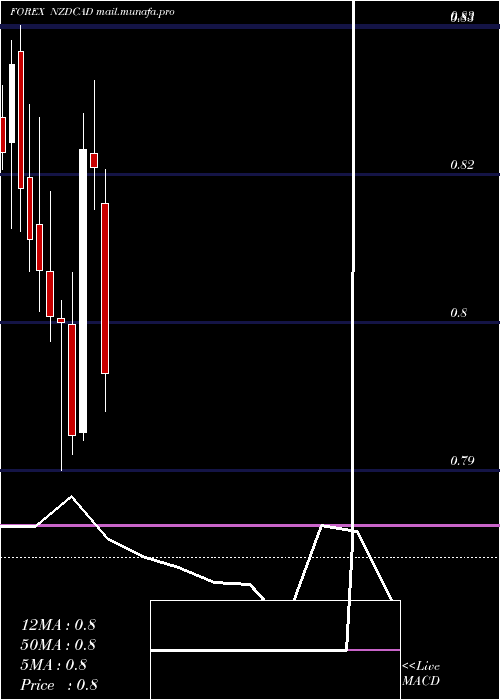  monthly chart NewZealand