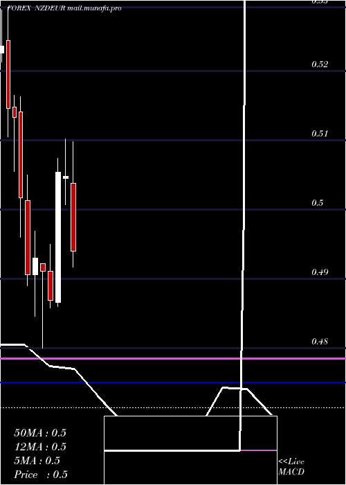  monthly chart NewZealand