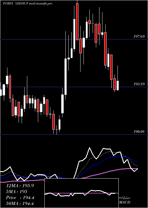  Daily chart NewZealand