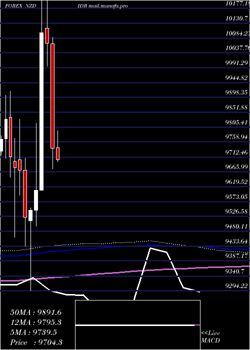  monthly chart NewZealand