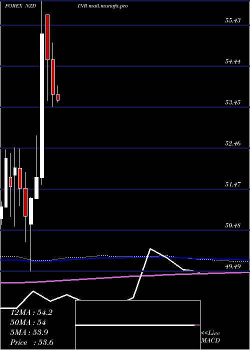  monthly chart NewZealand