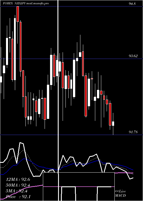  Daily chart NewZealand