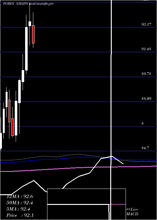  monthly chart NewZealand