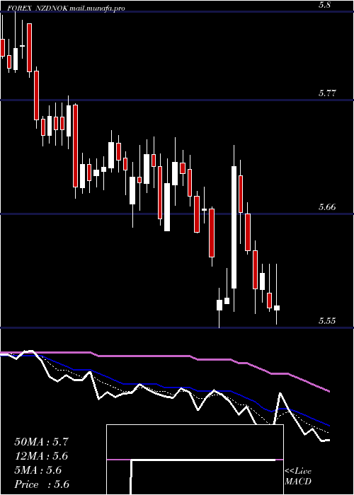  Daily chart NewZealand