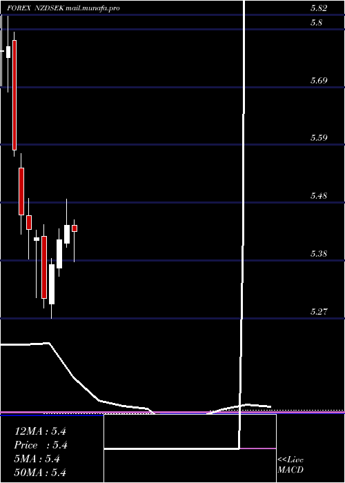  monthly chart NewZealand