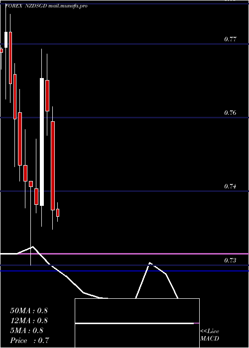  monthly chart NewZealand