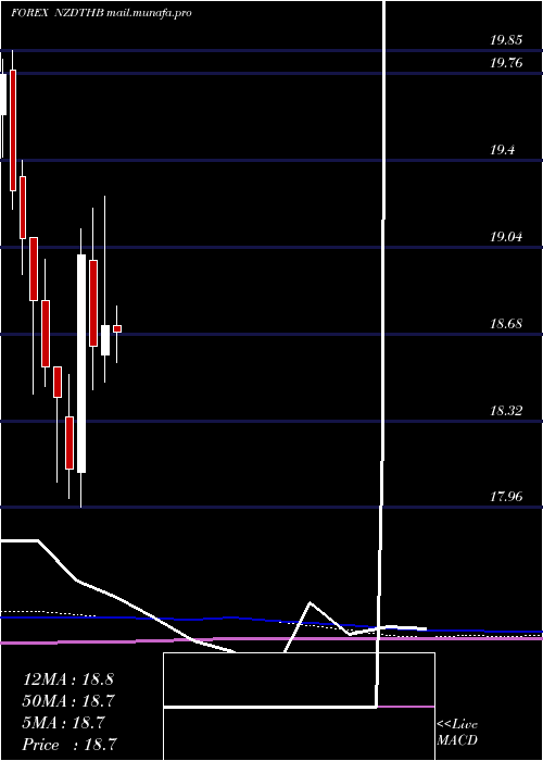  monthly chart NewZealand