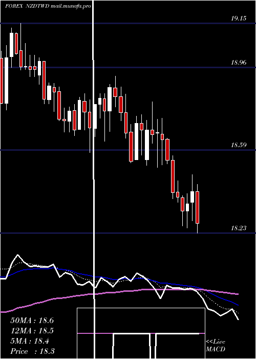  Daily chart NewZealand