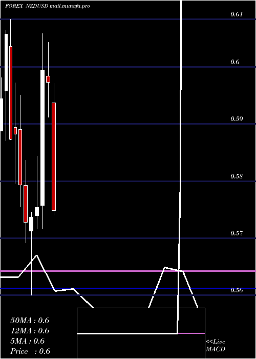  monthly chart NewZealand