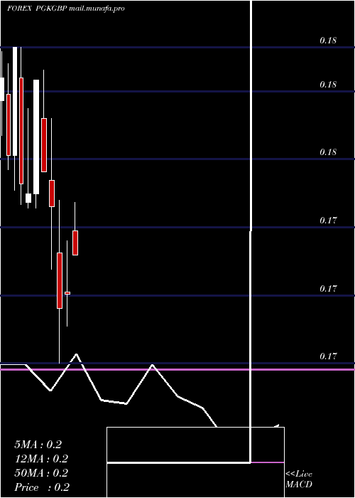  monthly chart PapuaNew