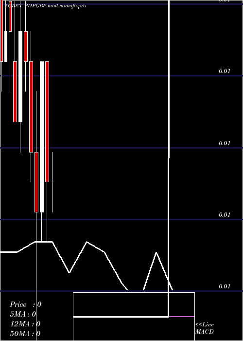  monthly chart PhilippinePeso