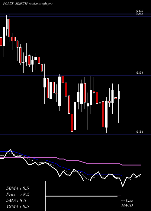 Daily chart SwedishKrona