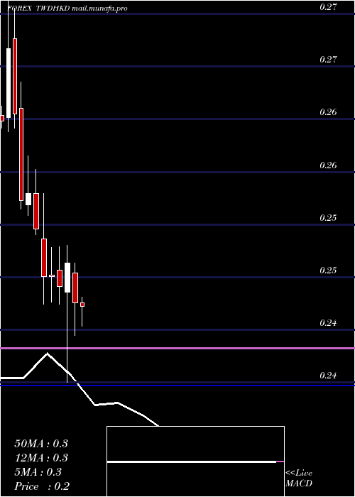  monthly chart NewTaiwan