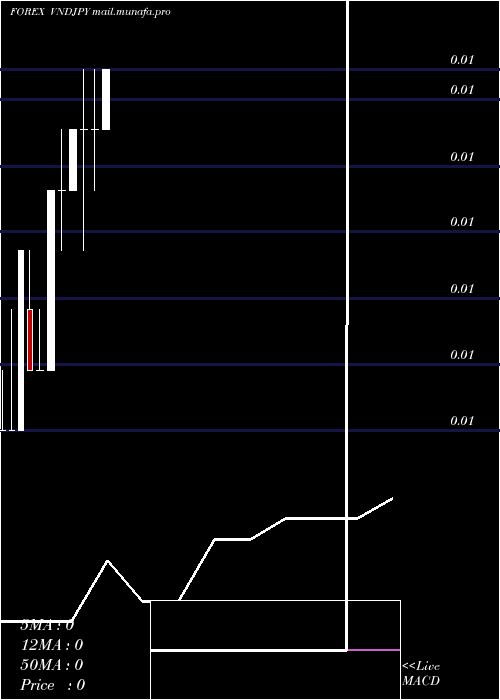  monthly chart DongJapanese