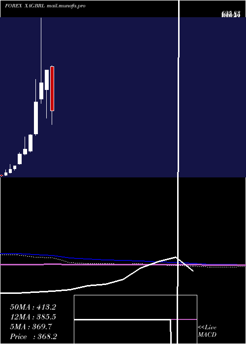  monthly chart SilverBrazilian