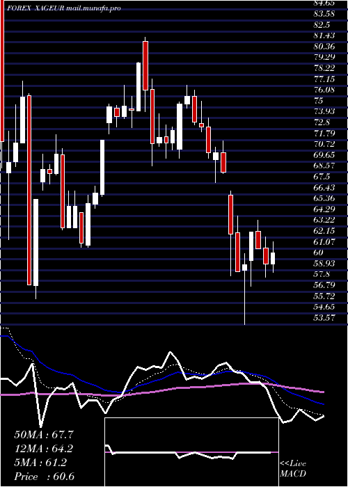  Daily chart SilverEuro