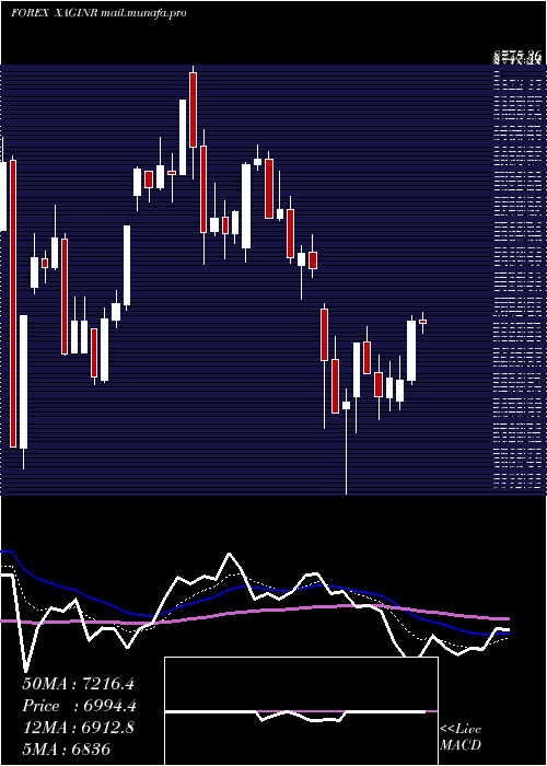  Daily chart SilverIndian