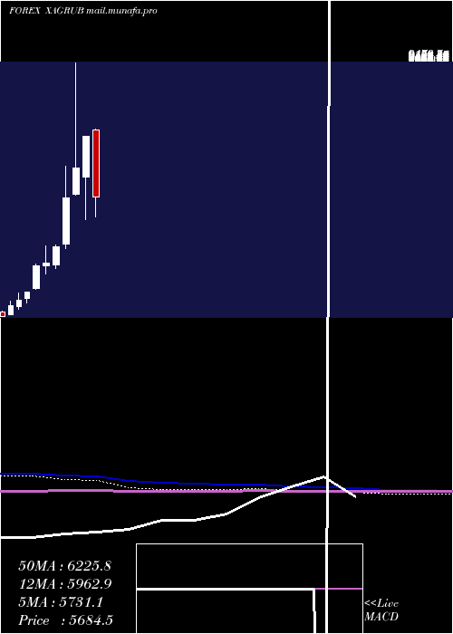  monthly chart SilverRussian