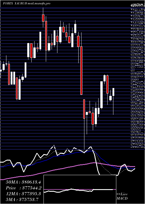  Daily chart GoldRussian