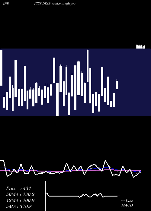  Daily chart TsxvDeclining