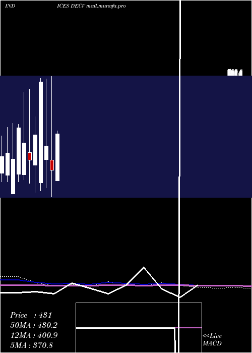  monthly chart TsxvDeclining