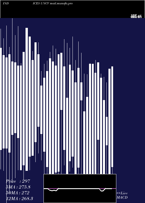  weekly chart TsxvUnchanged