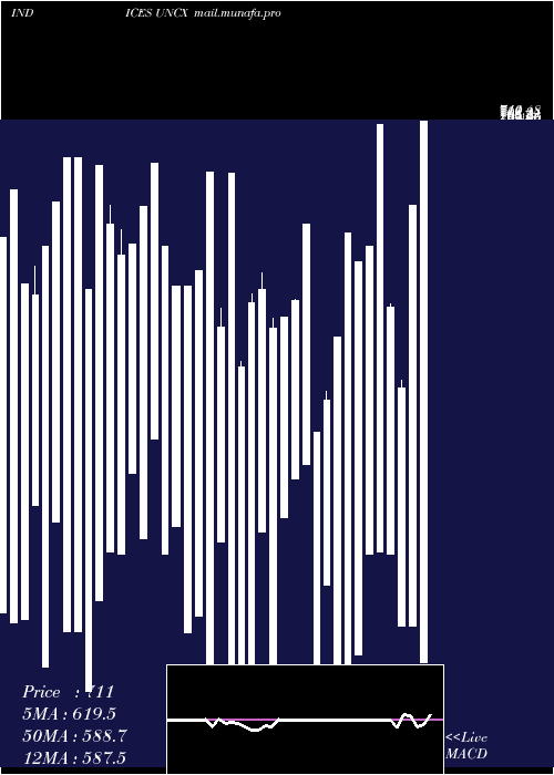  Daily chart CadTotal