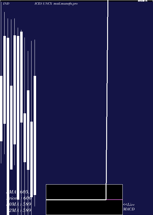  monthly chart CadTotal