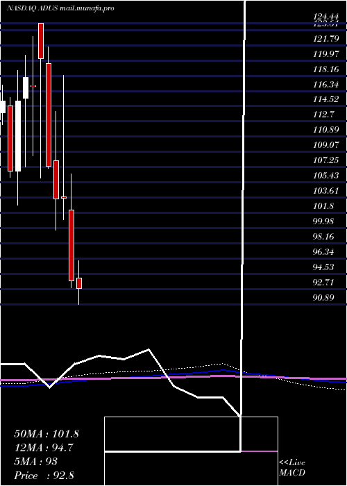  monthly chart AddusHomecare