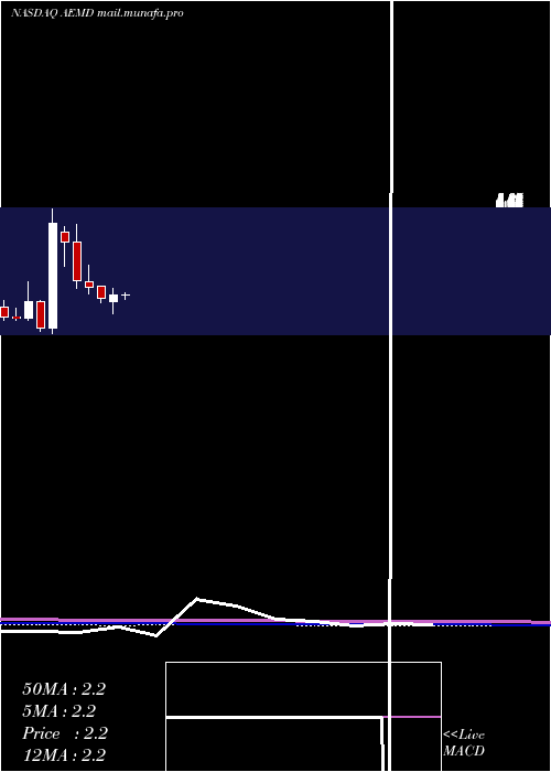  monthly chart AethlonMedical