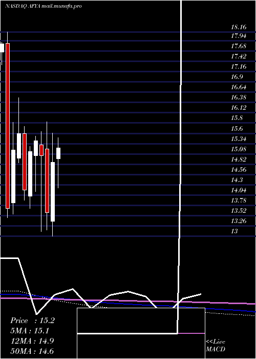  monthly chart AfyaCl