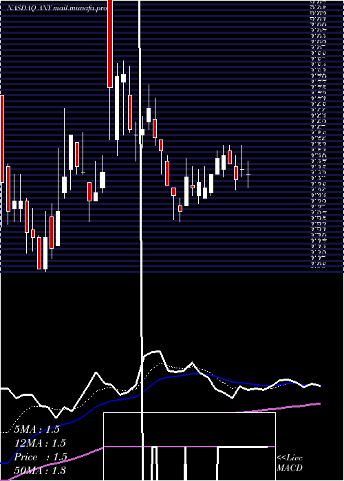  Daily chart Sphere3d