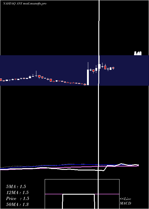  weekly chart Sphere3d