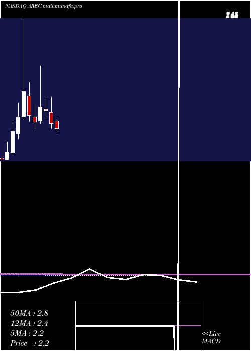 monthly chart AmericanResources