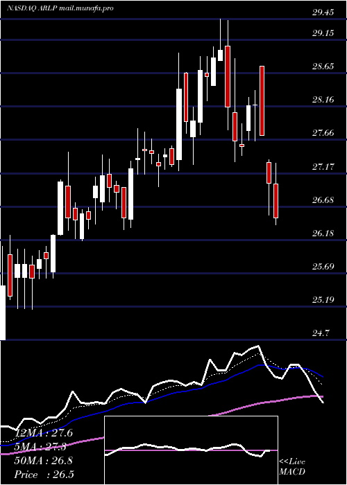  Daily chart AllianceResource