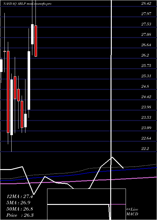  monthly chart AllianceResource
