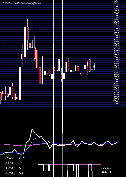  Daily chart AltisourcePortfolio