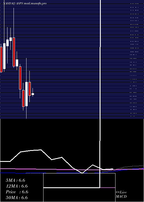  monthly chart AltisourcePortfolio
