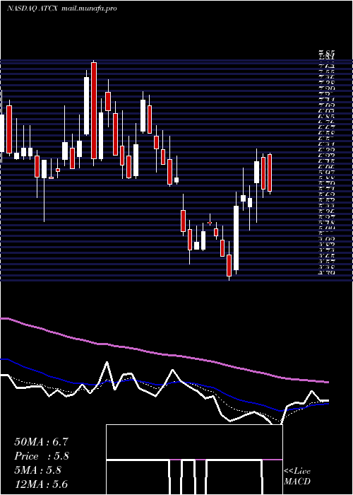  Daily chart AtlasTechnical