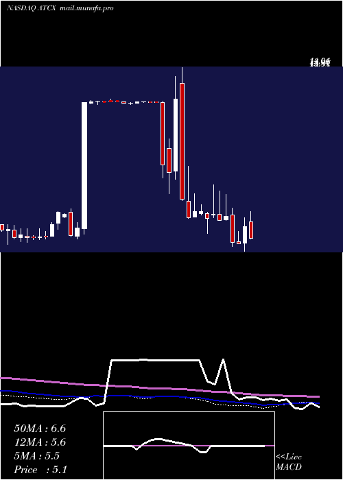  weekly chart AtlasTechnical