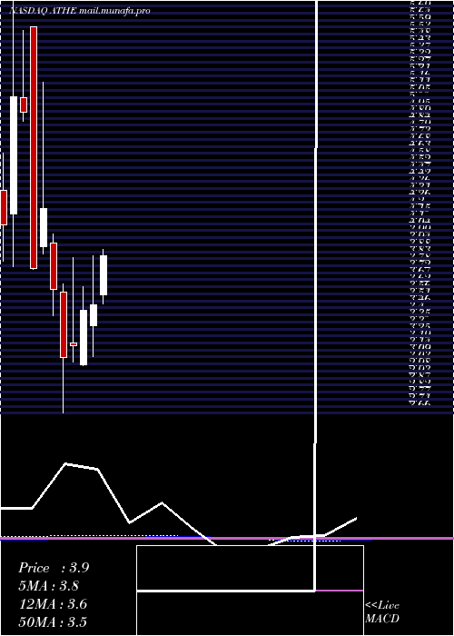  monthly chart AlterityTherapeutics