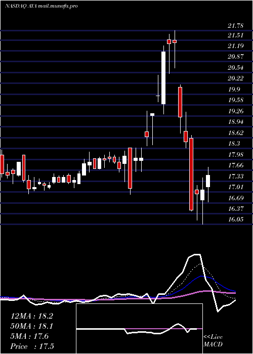  Daily chart AmayaInc
